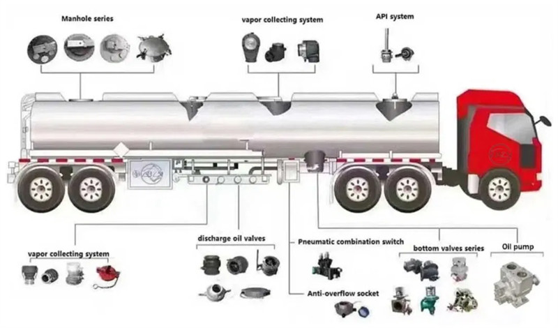 HOWO oil tanker truck structure