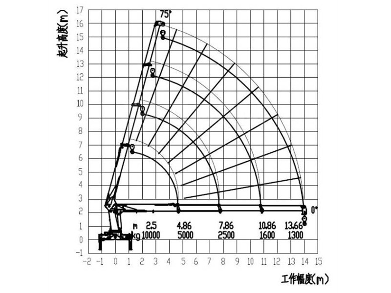 XCMG crane specifications