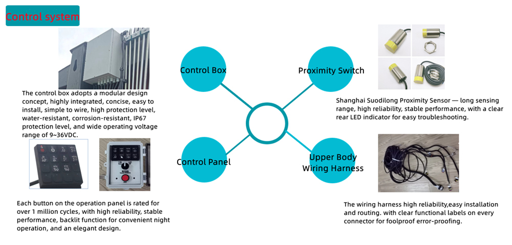 Electrical control system Electrical control system