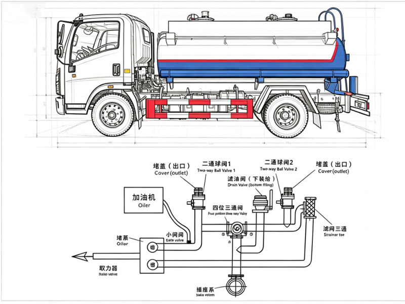 HOWO fuel tank truck HOWO fuel tank truck